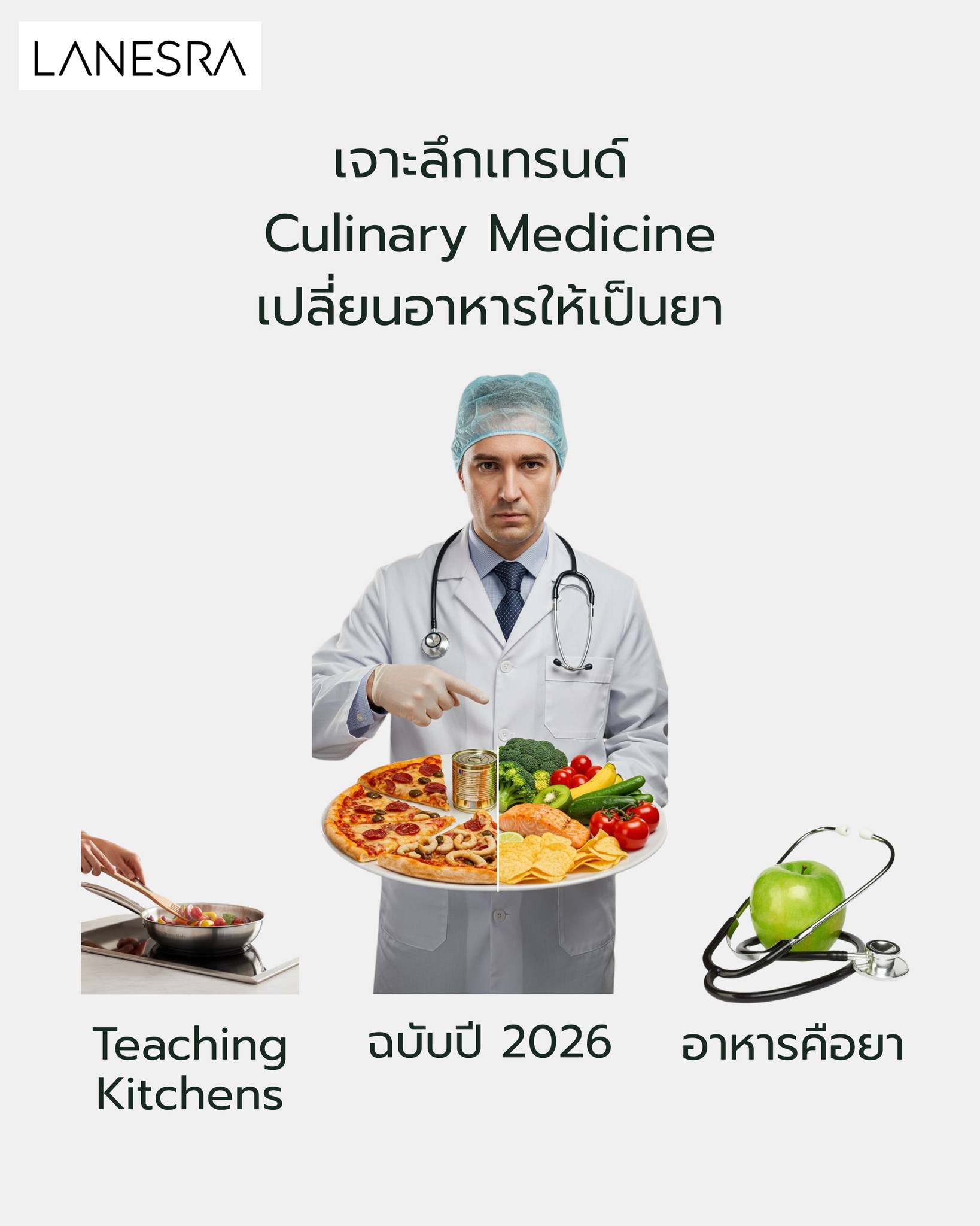 เจาะลึกเทรนด์ Culinary Medicine เปลี่ยนอาหารให้เป็นยา (ฉบับปี 2026)
